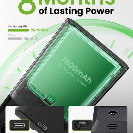 GHome Palm Vein Smart Door Locks With TouchScreen KD10