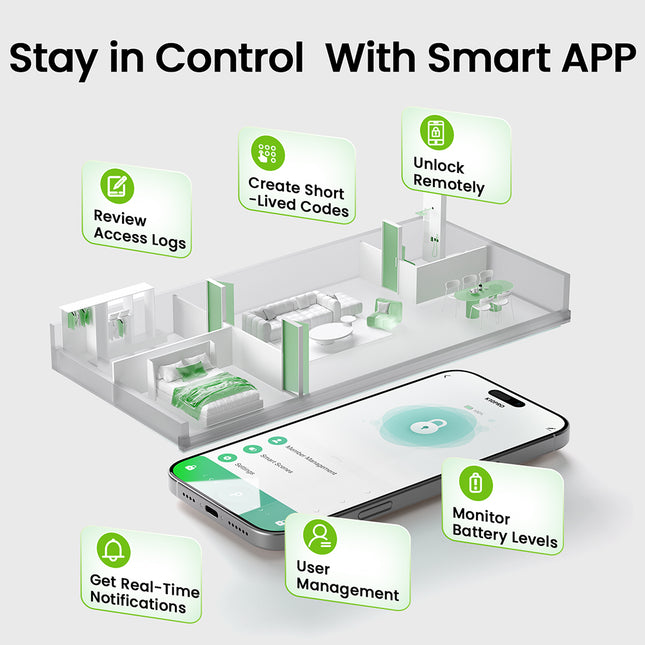 GHome 4-In-1 Smart Fingerprint Door Knob Lock K10PRO