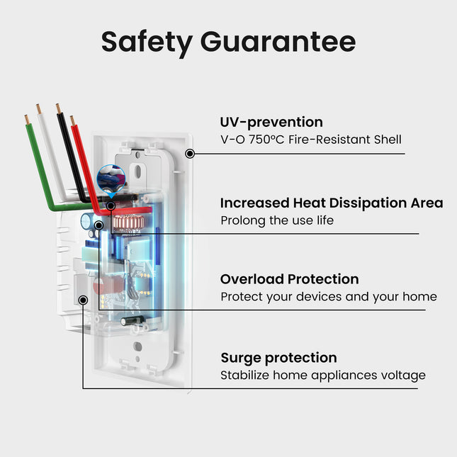 GHome Smart Dimmer Light Switch SW2