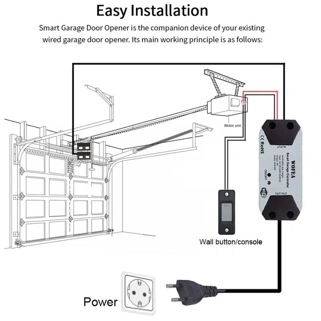 WiFi Smart Garage Door Opener Controller