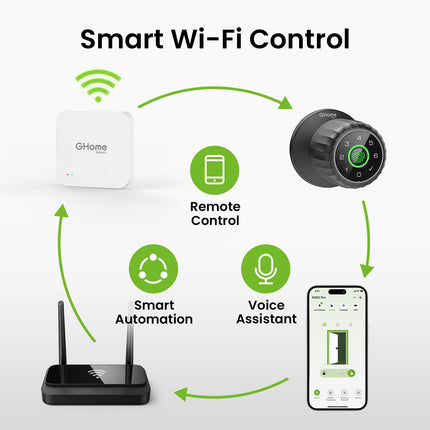 Smart Bluetooth Gateway GHomeSmart G2