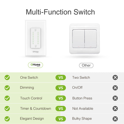 GHome Smart Dual Dimmer Light Switch SW7