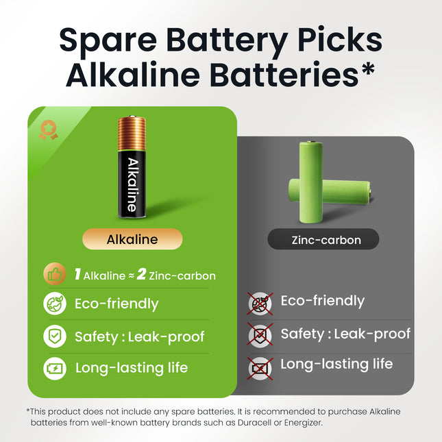 GHome Wi-Fi Smart Fingerprint Door Lock Keypad KD30