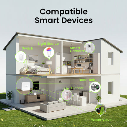 Smart Bluetooth Gateway GHomeSmart G2