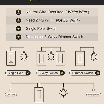 GHome Smart Light Switch Single-Pole SW5