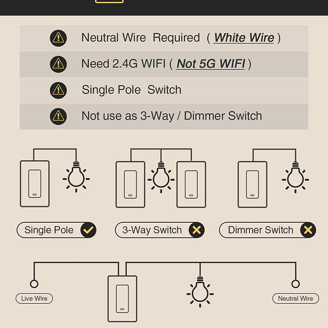 GHome Smart Light Switch Single-Pole SW5