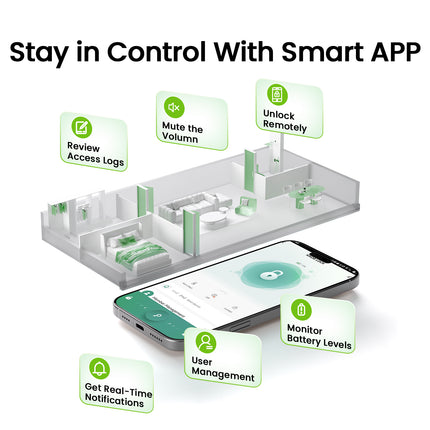 GHome Wi-Fi Smart Fingerprint Door Knob Lock K10