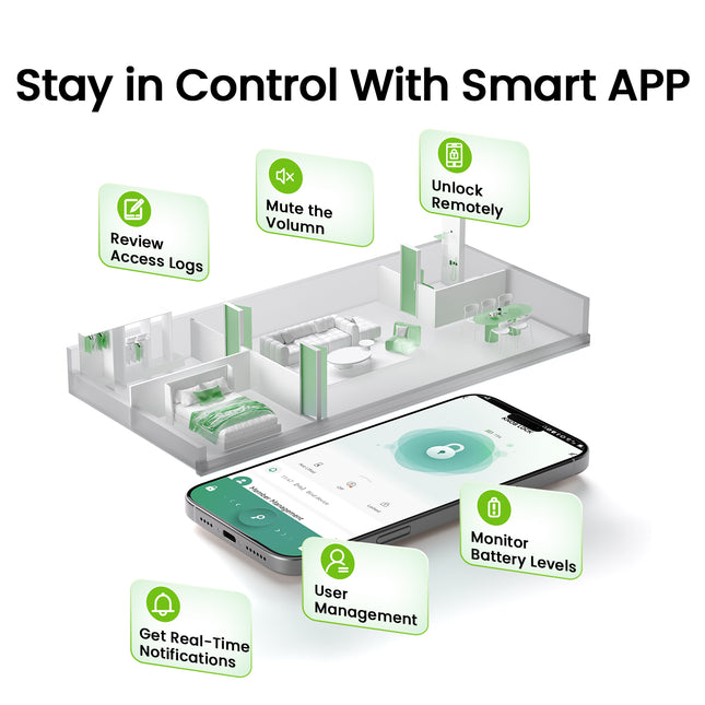 GHome Wi-Fi Smart Fingerprint Door Knob Lock K10