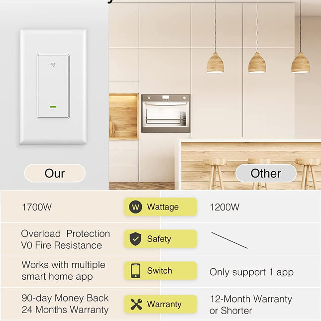 GHome Smart Light Switch 3-Way SW6