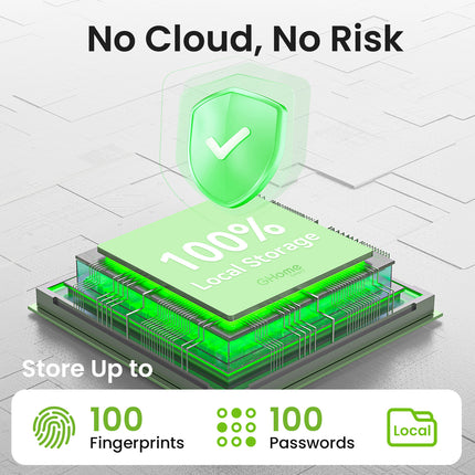 GHome Removable Battery Smart Door Knob Lock KD03PRO