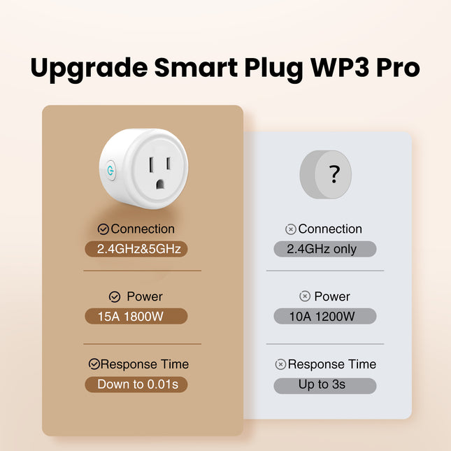 GHome Wi-Fi Smart Plug Mini 10A WP3