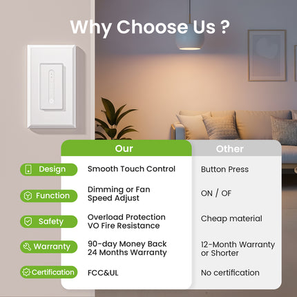 GHome Smart Dimmer Light Switch SW2