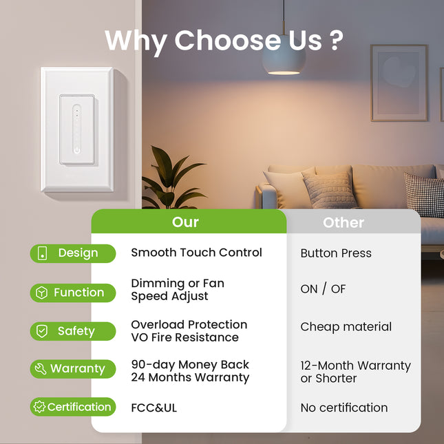 GHome Smart Dimmer Light Switch SW2